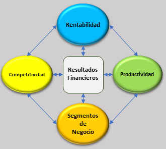 Rentabilidad5